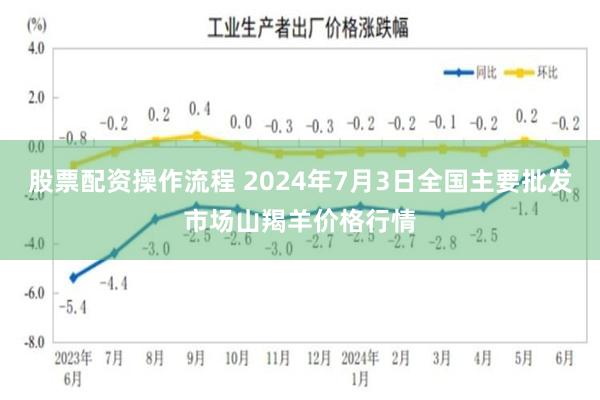 股票配资操作流程 2024年7月3日全国主要批发市场山羯羊价格行情