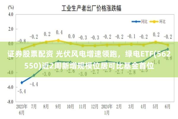 证券股票配资 光伏风电增速领跑，绿电ETF(562550)近2周新增规模位居可比基金首位