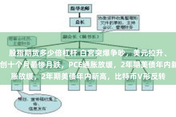 股指期货多少倍杠杆 白宫突爆争吵，美元拉升、美股一度转跌，纳指创十个月最惨月跌，PCE通胀放缓，2年期美债年内新高，比特币V形反转